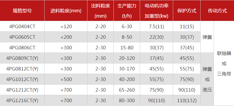 河南厂家四齿辊式破碎机的型号参数、性能优势介绍！