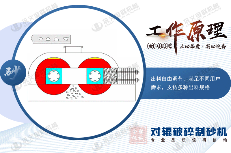 破碎铁矿石用液压对辊破碎机怎么样，是怎么来进行破碎作业的？