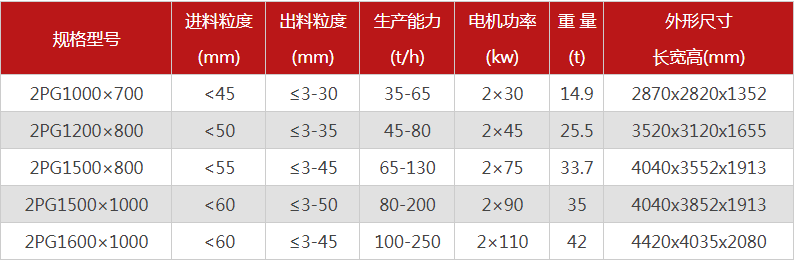 大型液压双辊制砂机的型号有哪些，购买一台多少钱？