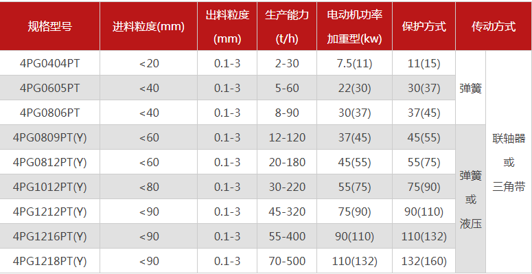 河南长石破碎机多少钱一台，是怎么工作的？