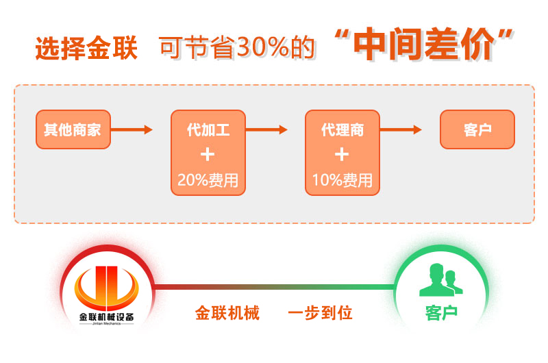 全自动液压对辊制砂机-大型液压对辊破碎机价格-制砂机设备型号齐