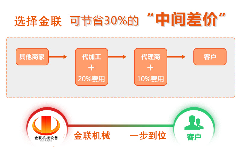 全自动液压对辊制砂机-大型液压对辊破碎机价格-制砂机设备型号齐